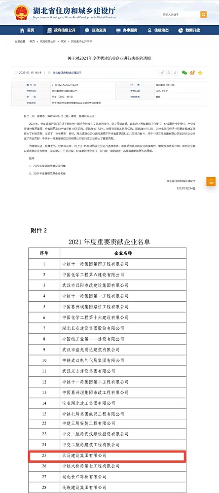 喜報(bào)！集團(tuán)榮膺湖北省建筑業(yè)2021年度重要貢獻(xiàn)企業(yè)