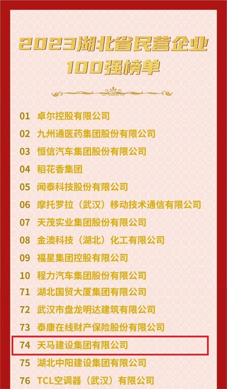 喜訊！我司連續(xù)六年入選“湖北民營(yíng)企業(yè)百?gòu)?qiáng)企業(yè)”